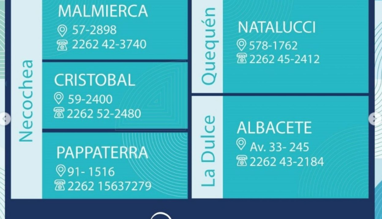 Farmacias de turno en Necochea y Quequén este domingo 15-12