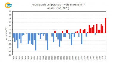 Calentamiento global: El video del Servicio Meteorológico que muestra que 2023 fue el año más caliente de los últimos 65 años