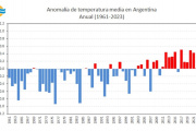 Calentamiento global: El video del Servicio Meteorológico que muestra que 2023 fue el año más caliente de los últimos 65 años